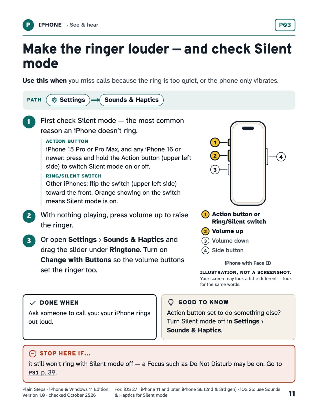 An example card, P03 “Make the ringer louder — and check Silent mode”, with numbered markers on its parts.