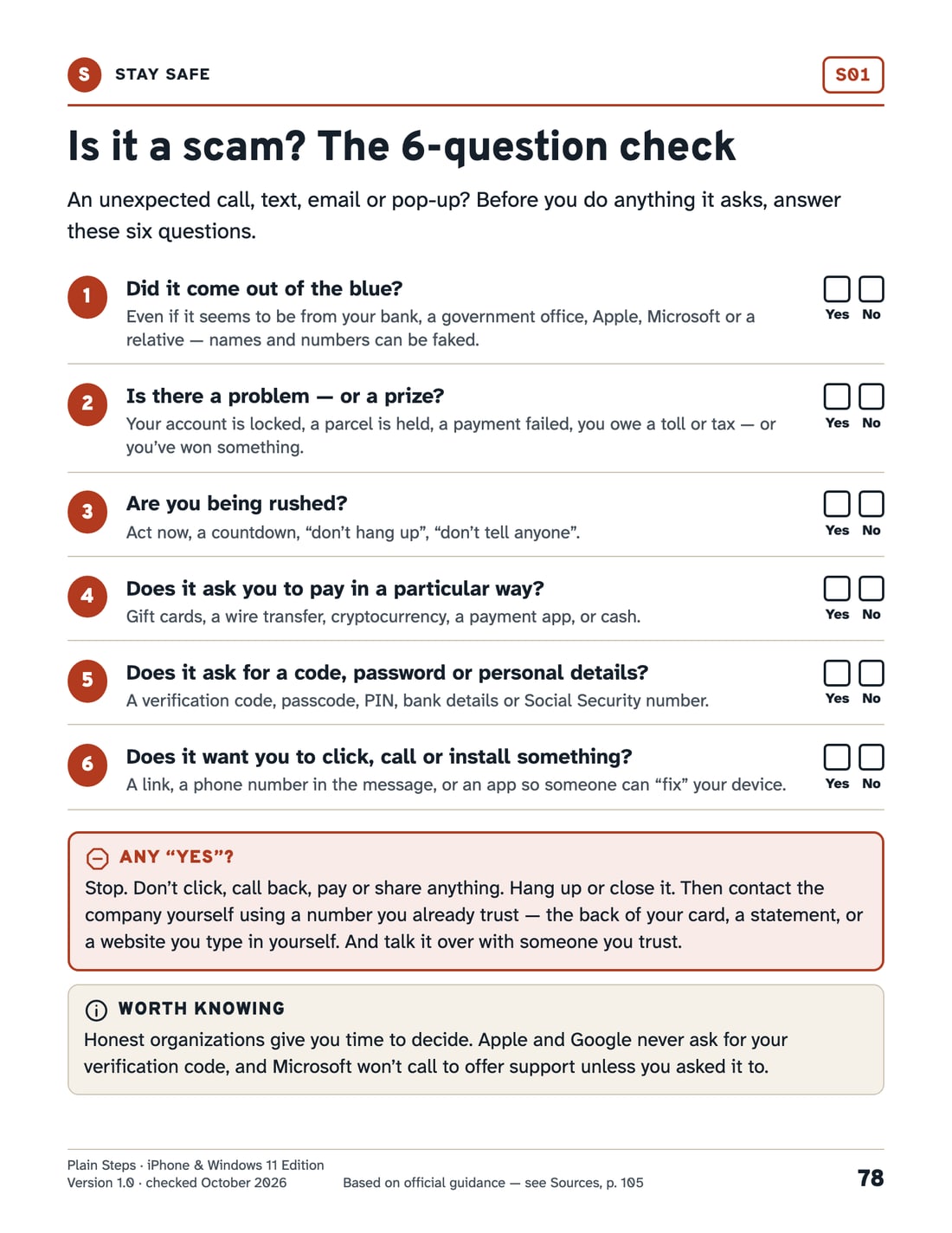 The six-question scam check, with what to do if any answer is yes.