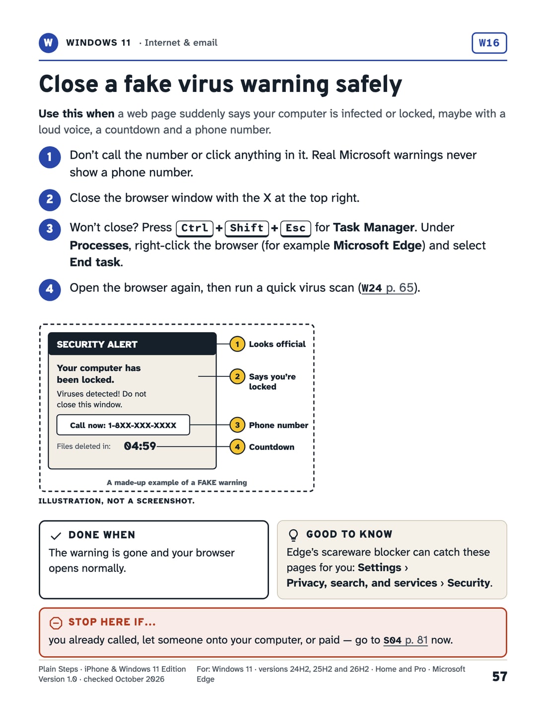 A Windows 11 card for closing a fake virus warning, with a made-up example warning and its four warning signs.